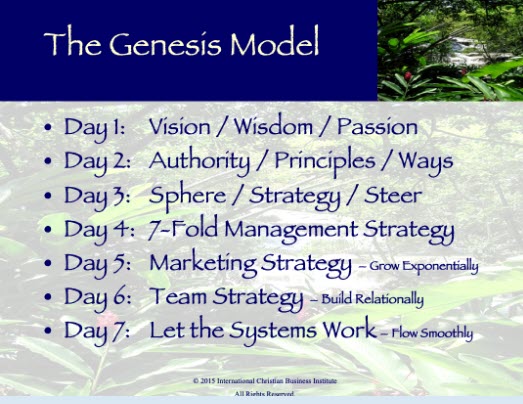 Genesis Business Model